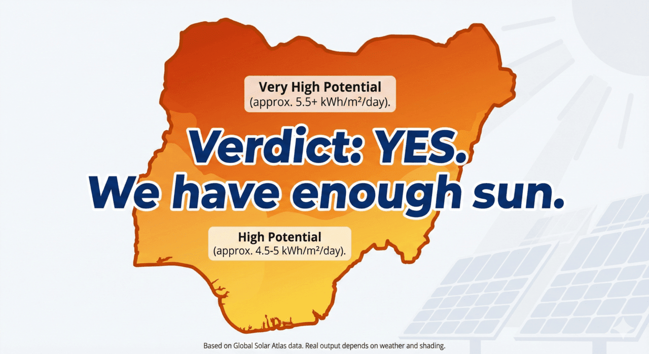 solar map of nigeria